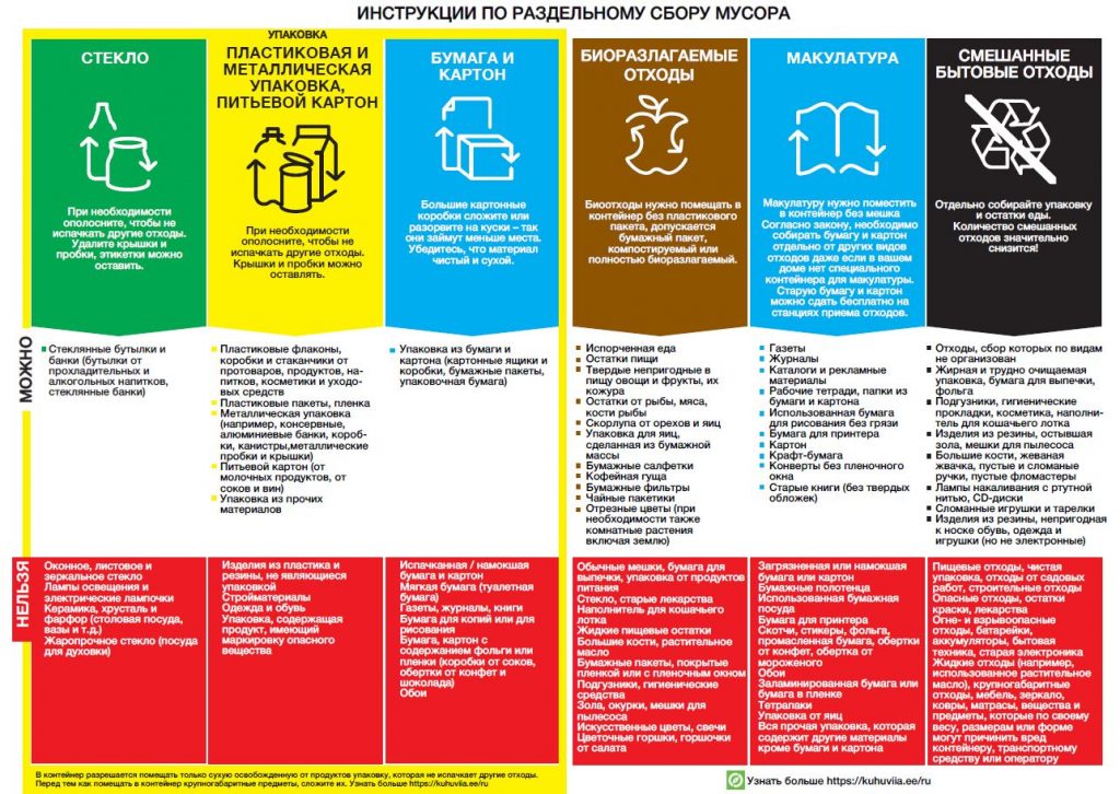 Инструкции по раздельному сбору мусора