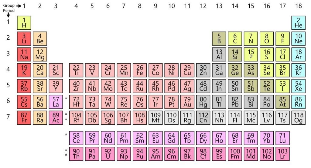 таблица Менделеева