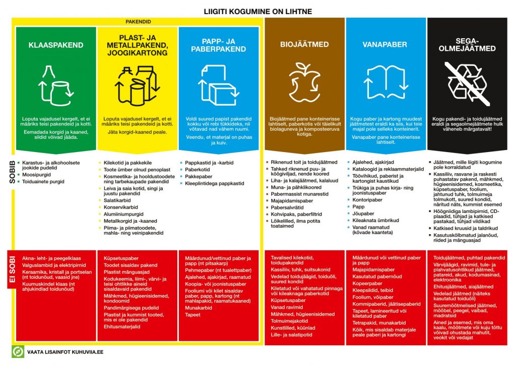 Prügi liigiti kogumise juhis eesti keeles